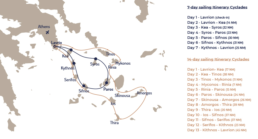 the-ultimate-guide-to-yacht-and-catamaran-charters-in-the-greek-islands